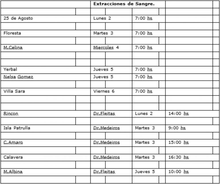 extraccion sangre