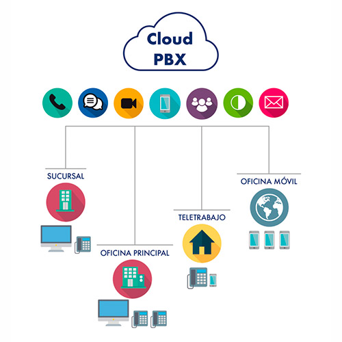 antel cloud pbx