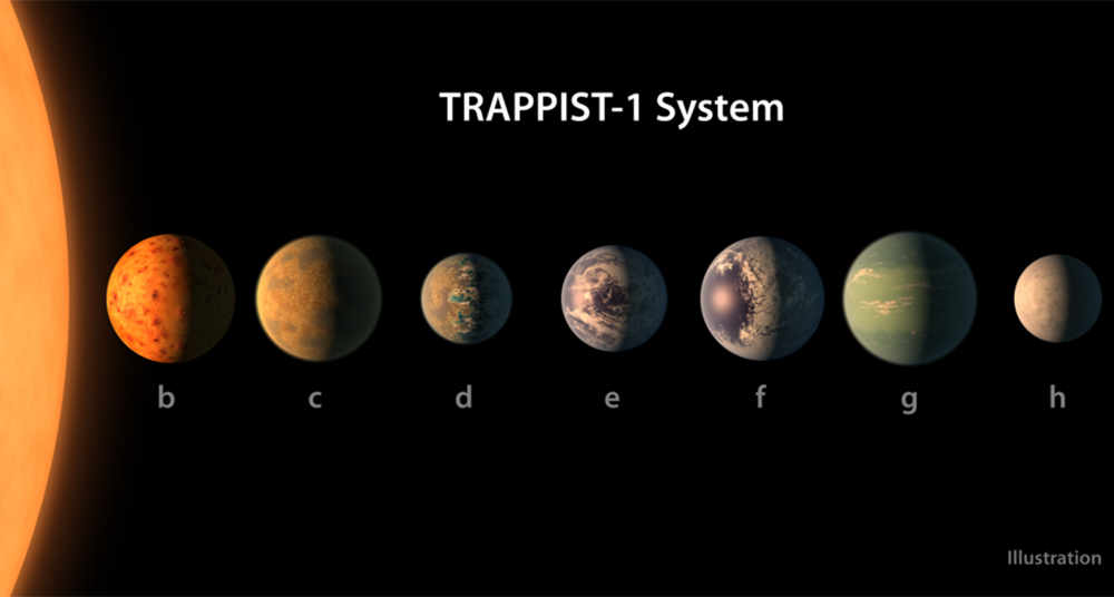 Sistema solar trappist