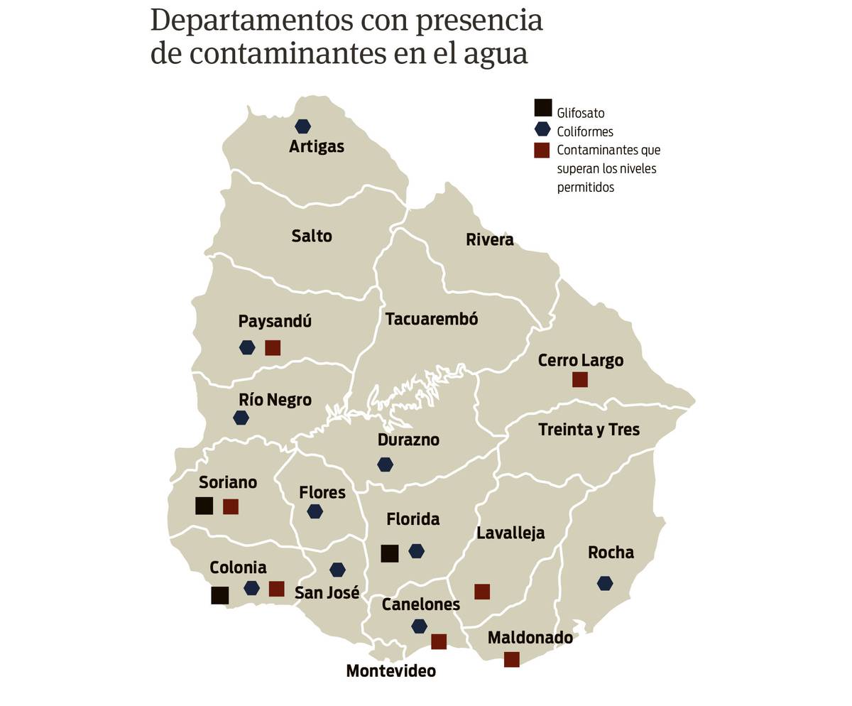 Contaminantes en agua