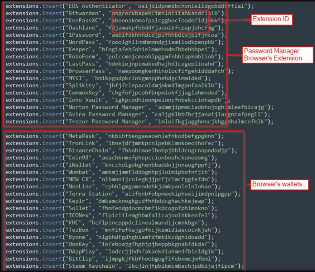 Virus, robo de identidad